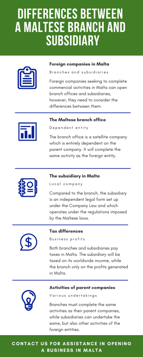 The-differences-between-a-Maltese-branch-and-subsidiary.png