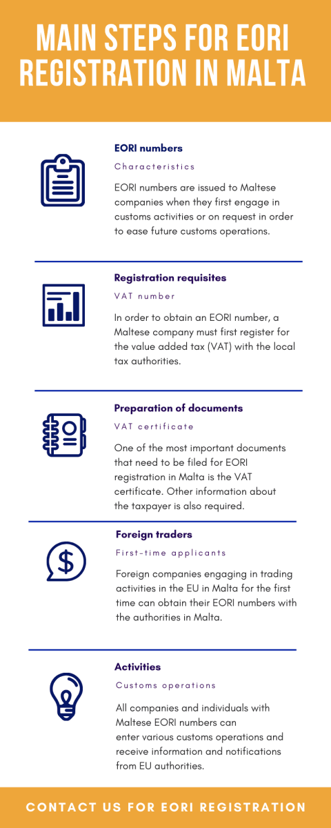 main-steps-for-eori-registration-in-malta.png